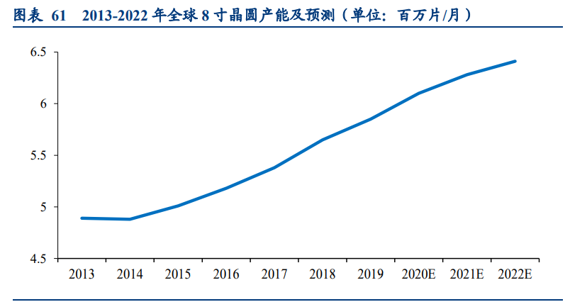 功率半导体行业深度报告：供需错配，盈利释放，持续突破