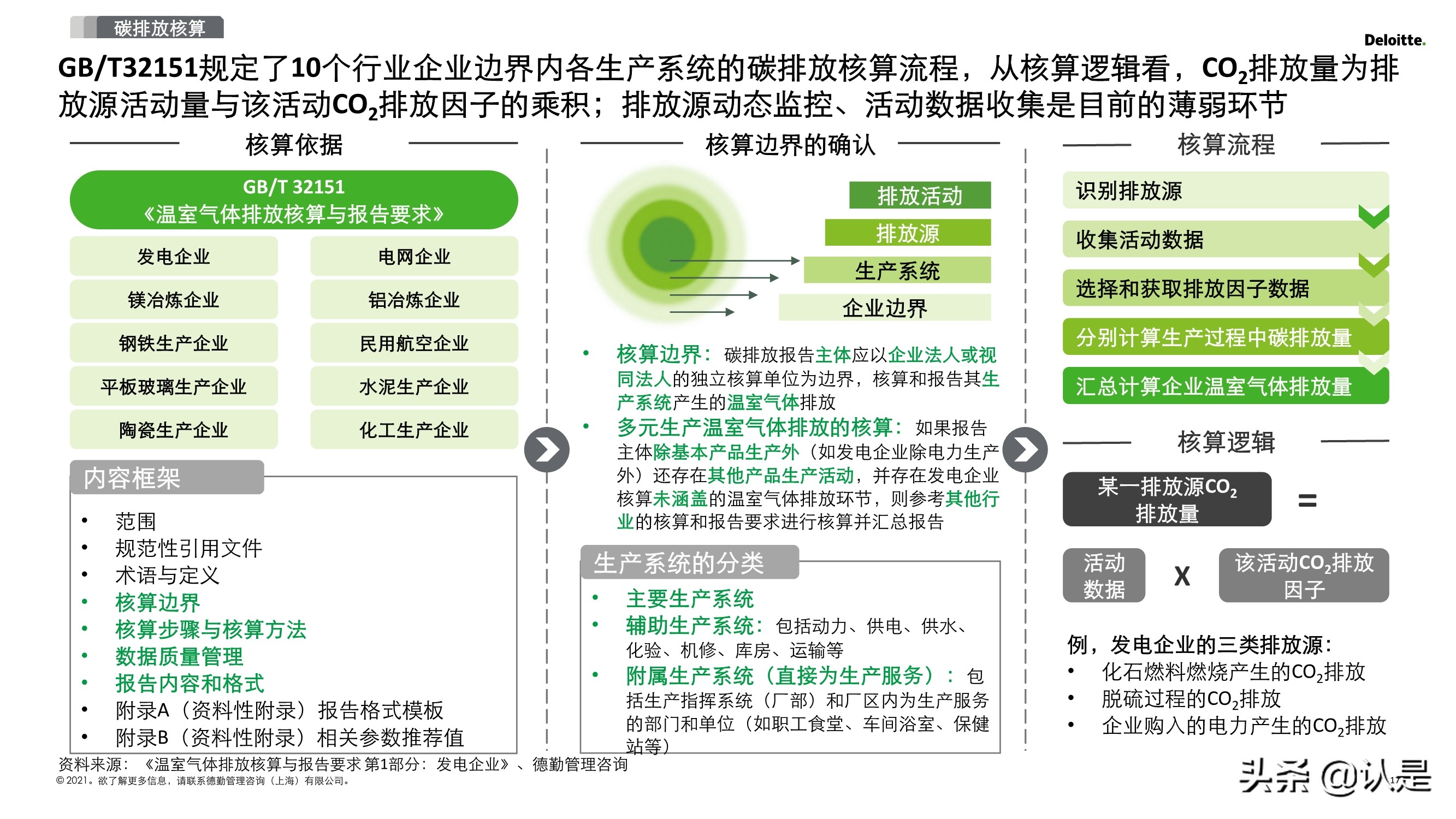 2030碳达峰和2060碳中和再造企业可持续发展创新力