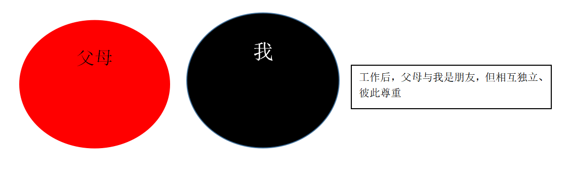 家庭关系图3