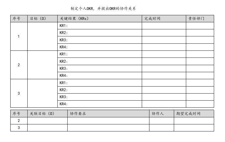 不管你从事什么职业、什么职位，我都会安利你OKR