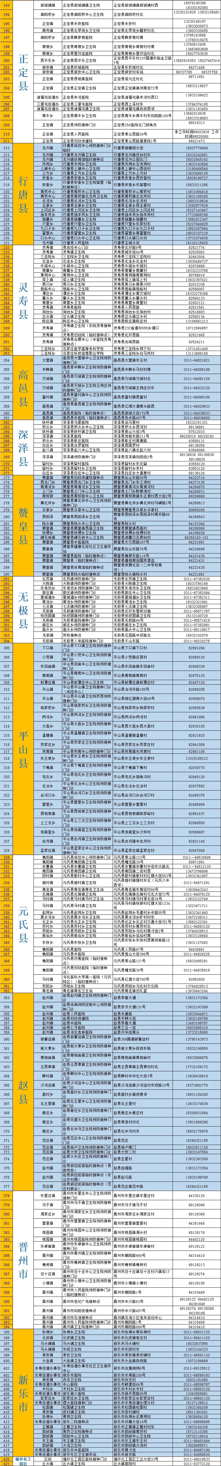 又增1例！广州17岁走读生确诊｜增至421家！石家庄市新冠病毒疫苗最新接种单位名单来了