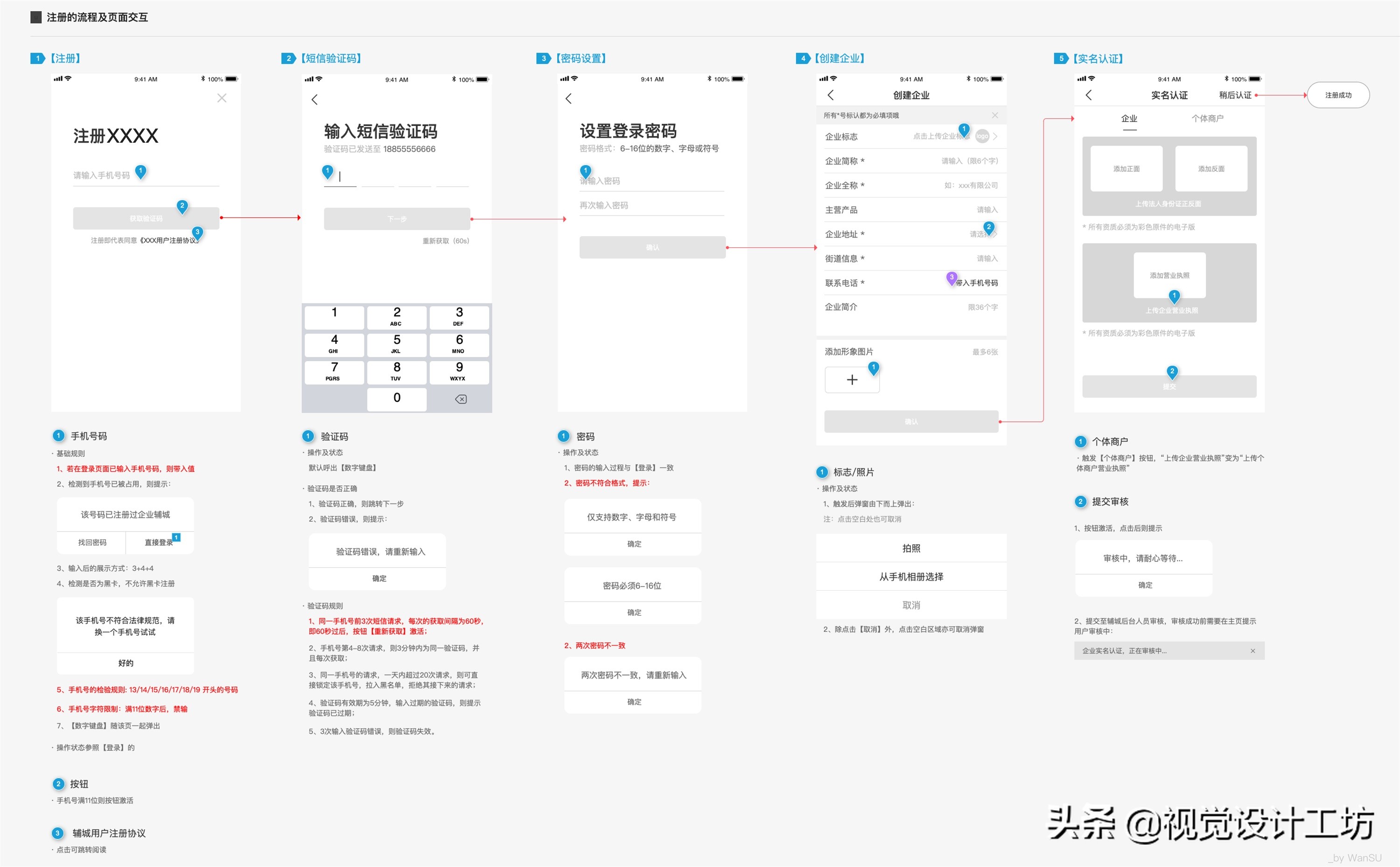 如何写出清晰易懂的交互文档？我整理了这份指南