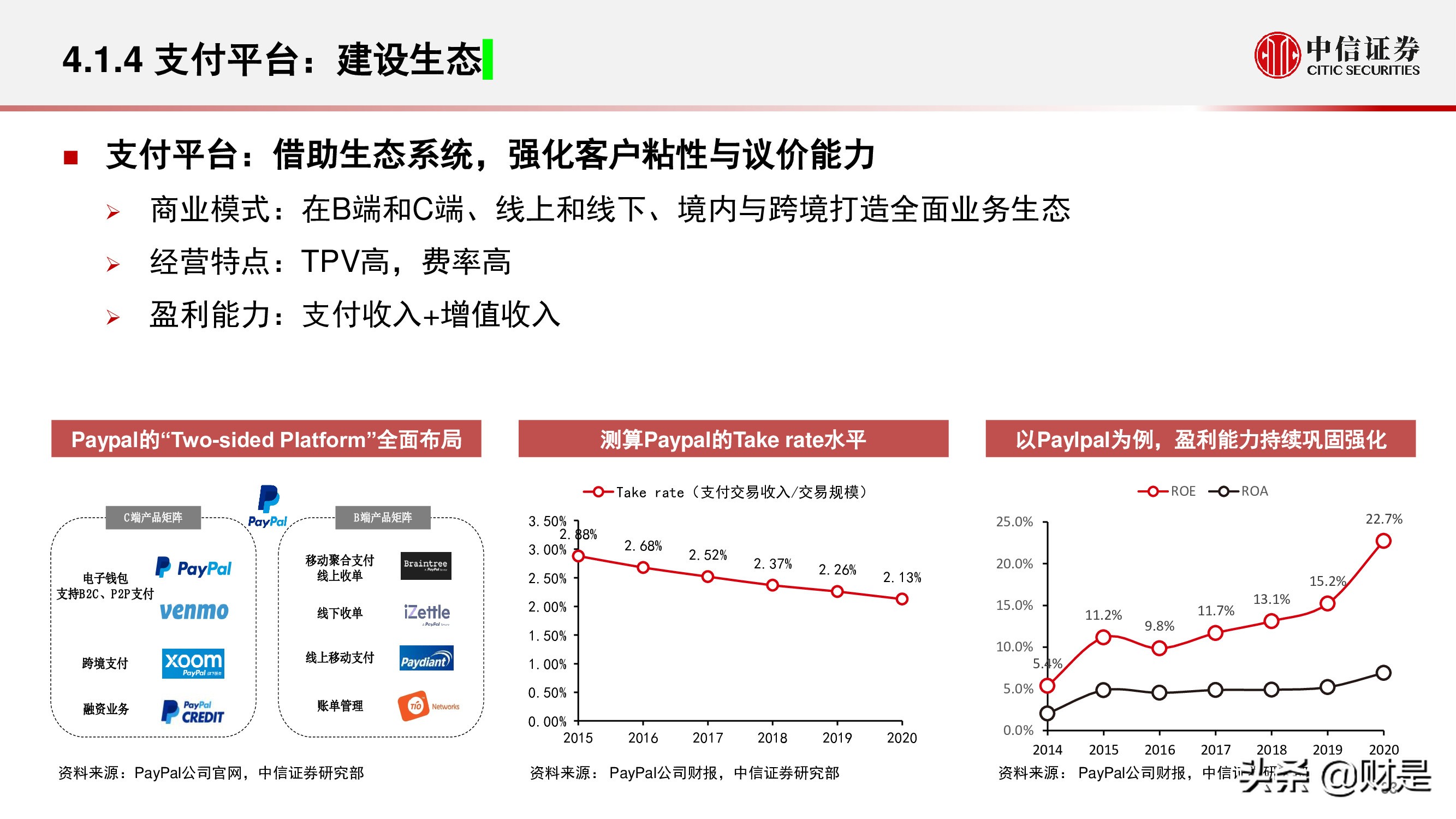 金融科技公司盈利模式和估值逻辑专题研究报告