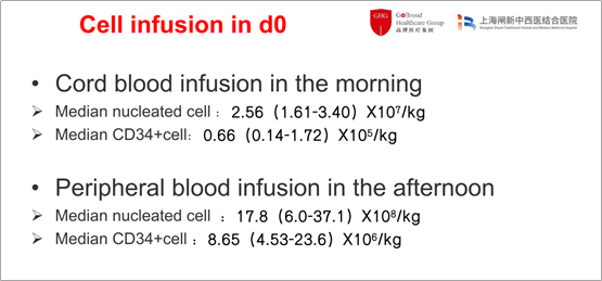 王椿教授：单倍体外周血移植联合第三方脐血输注治疗老年血液肿瘤