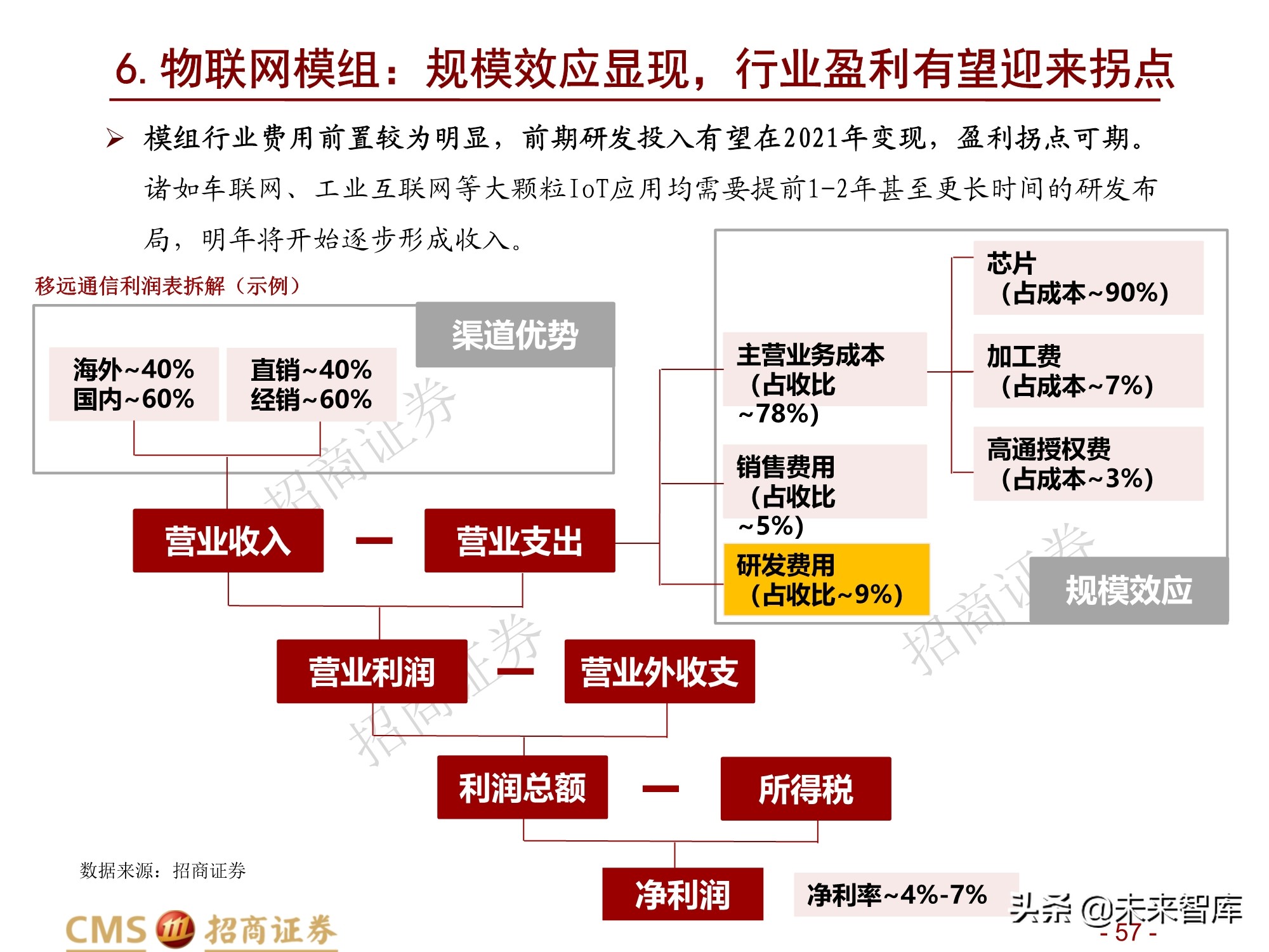 通信行业2021年度投资策略：百转千回，蓄势待发