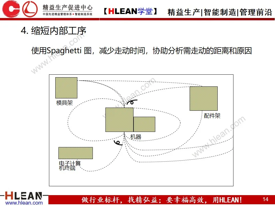 SMED的基本原则与方法