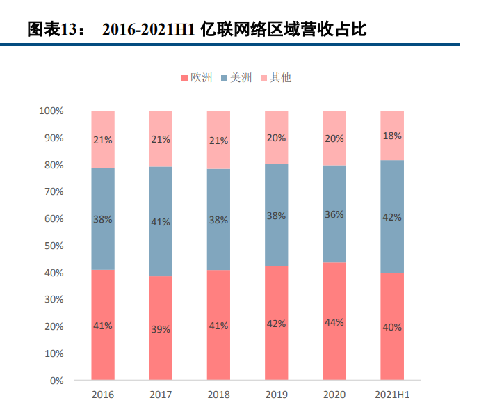 亿联网络专题报告：固本强基，新品突围