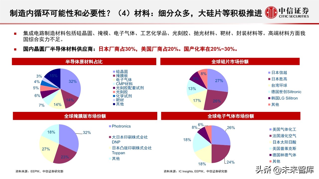 半导体行业深度报告：半导体产业近期趋势及核心问题