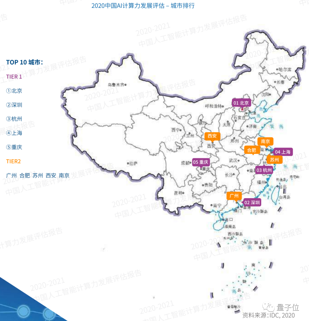 80億億次，南京智能計算中心有點大