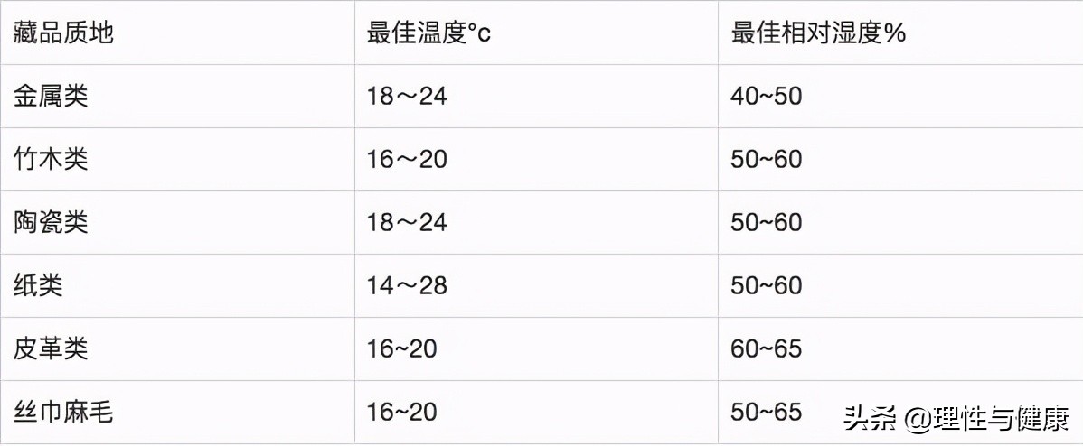 博物館為什么更需要恒溫恒濕機(jī)？恒溫恒濕機(jī)哪個(gè)牌子好