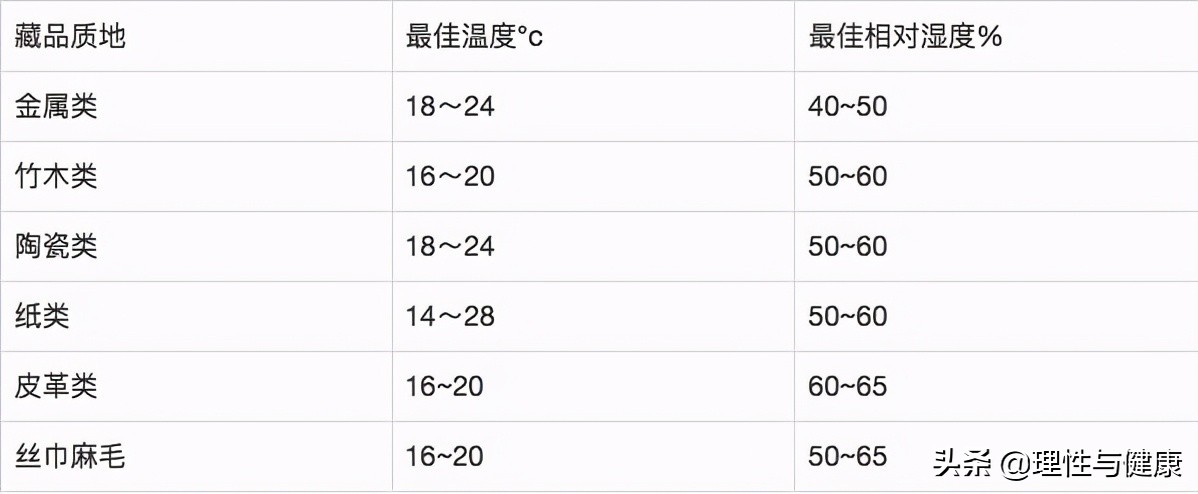 博物馆为什么更需要恒温恒湿机？恒温恒湿机哪个牌子好