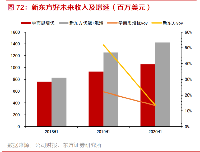 2021傳媒互聯網策略：擁抱大產品、大用戶平臺的繁榮性成長