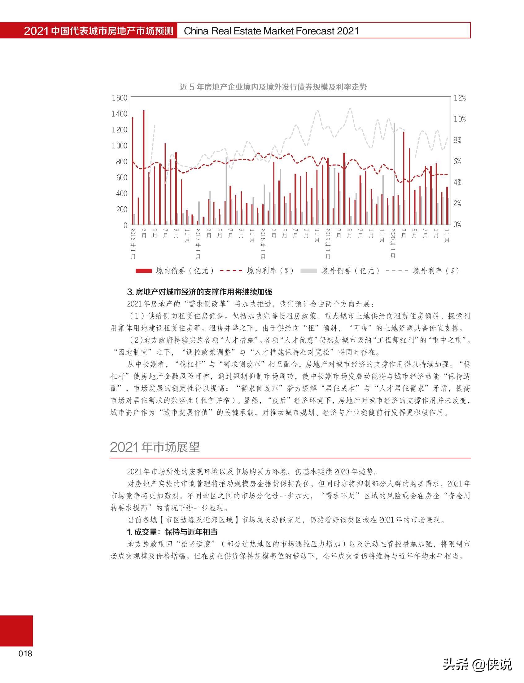 2021中国代表城市房地产市场预测（合富辉煌）