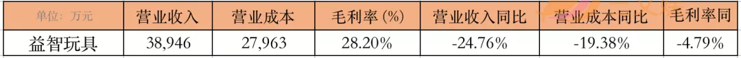 年营收过亿的10家玩具公司