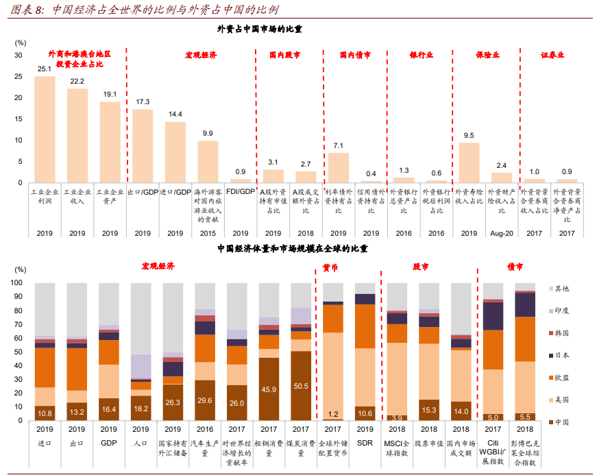 十四五规划解析：八大主线看十四五