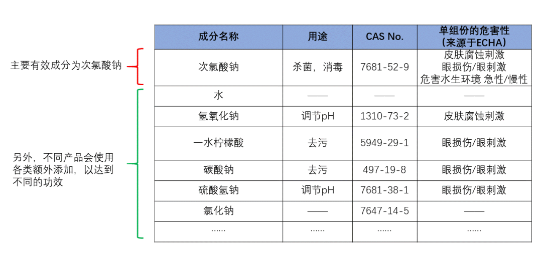 一文读懂 | 常见出口消毒类产品