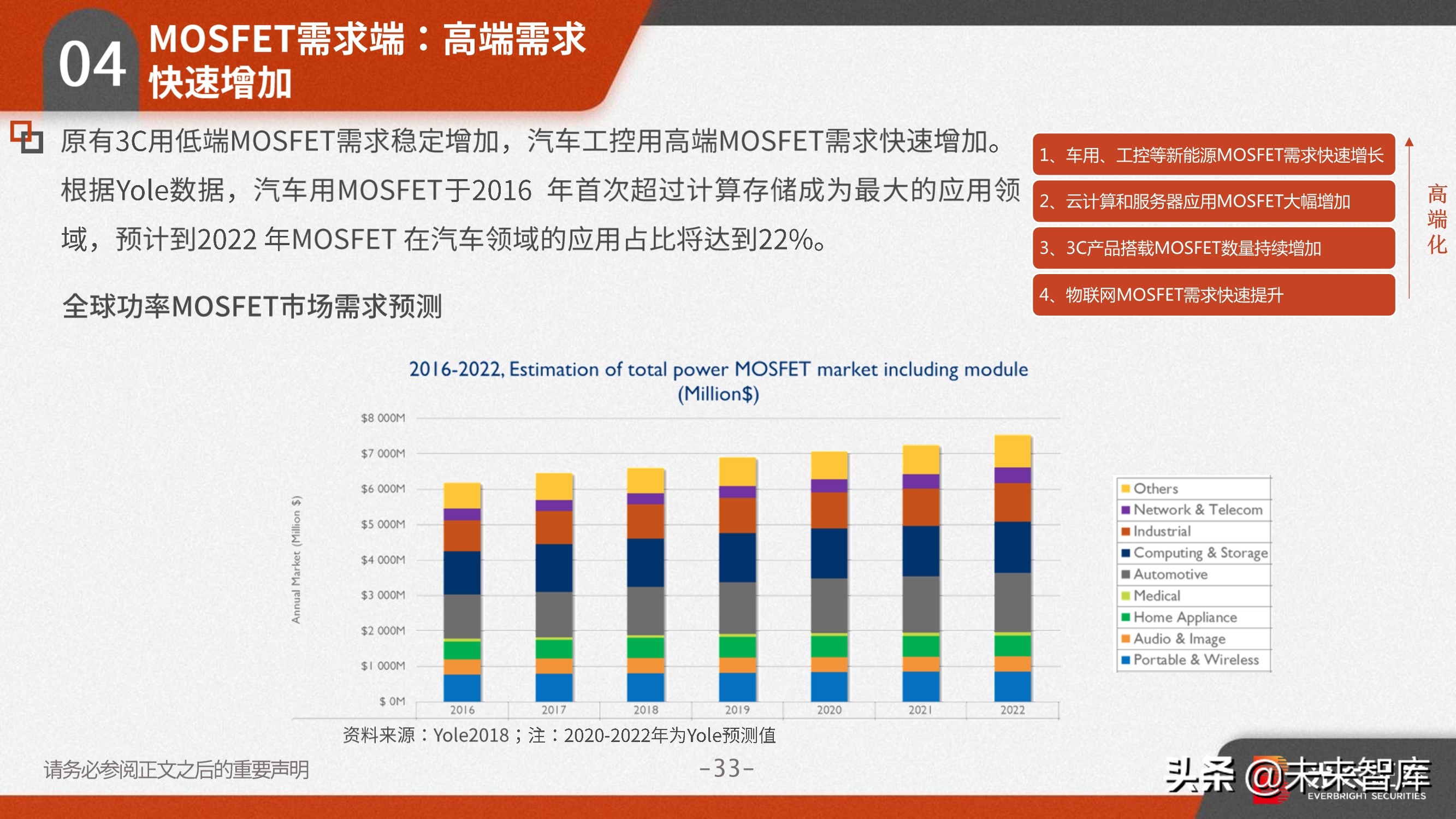 功率半导体行业研究：需求向好+供给受限，高景气驱动涨价潮