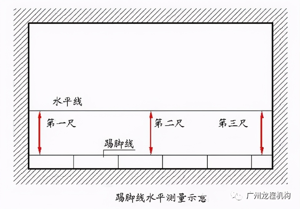 地坪施工“三步曲”，教你如何高质量控制尺寸偏差