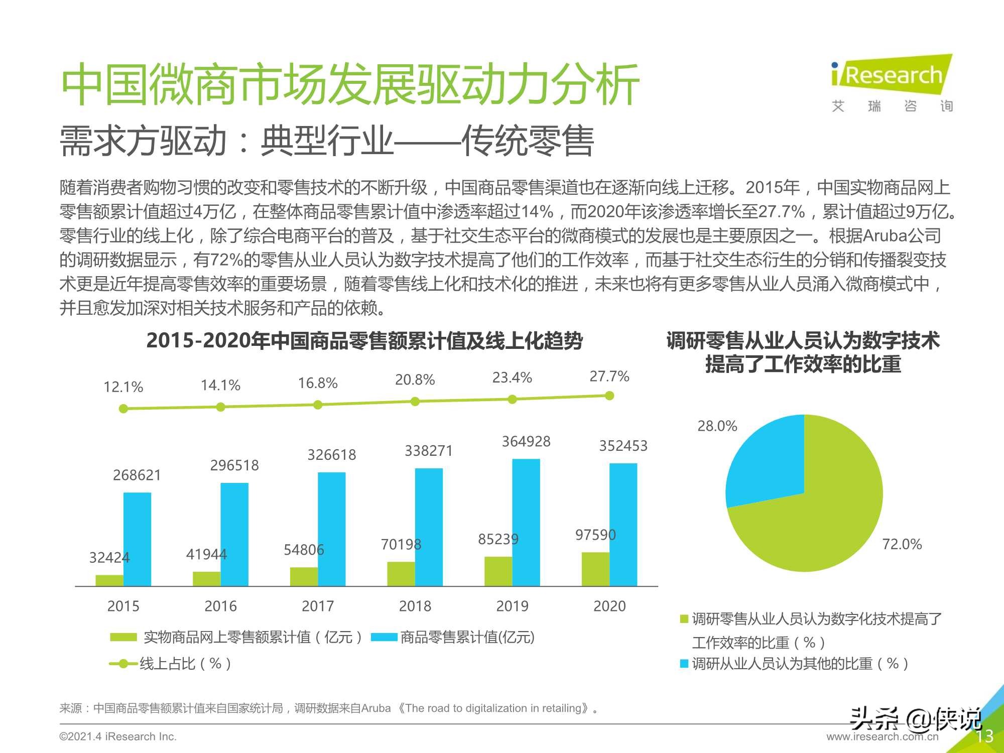 2021年中国微商市场研究白皮书（艾瑞）