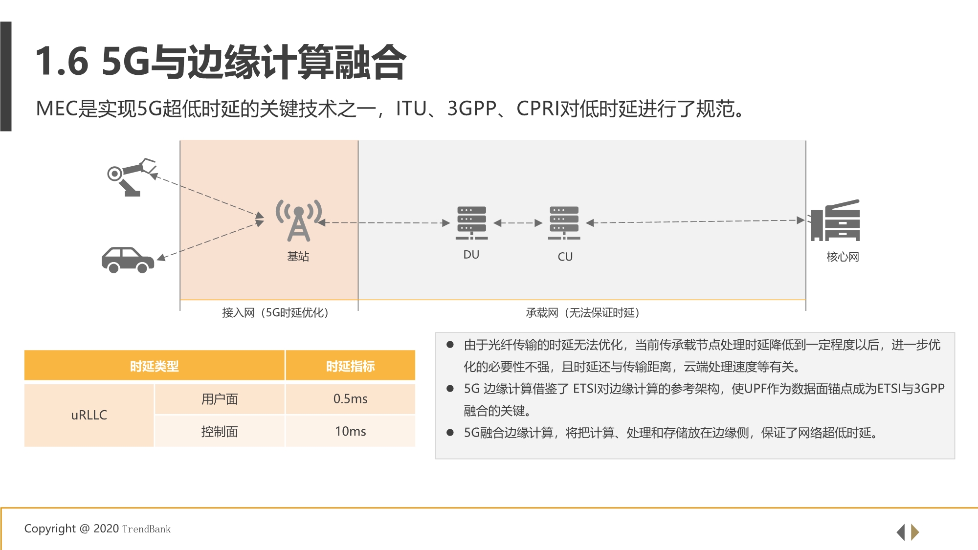 5G+工业互联网边缘计算行业研究