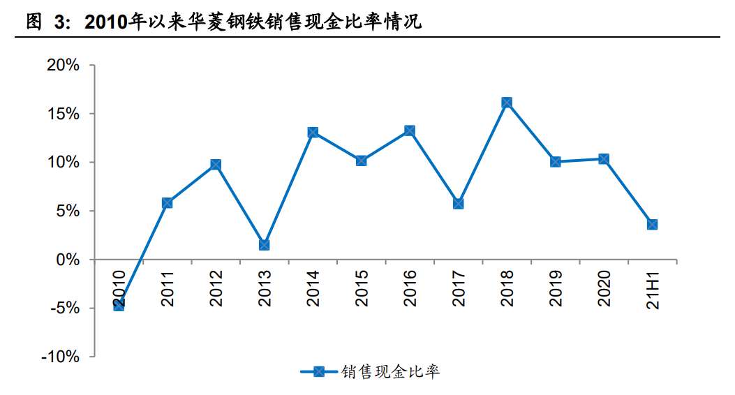 华菱钢铁专题报告：新建汽车板、高强钢产能，产品结构持续升级