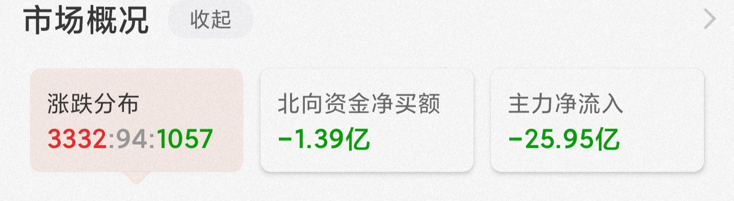 明天最后一天，股市里面的白酒医药，煤炭，新能源，半导体这样走
