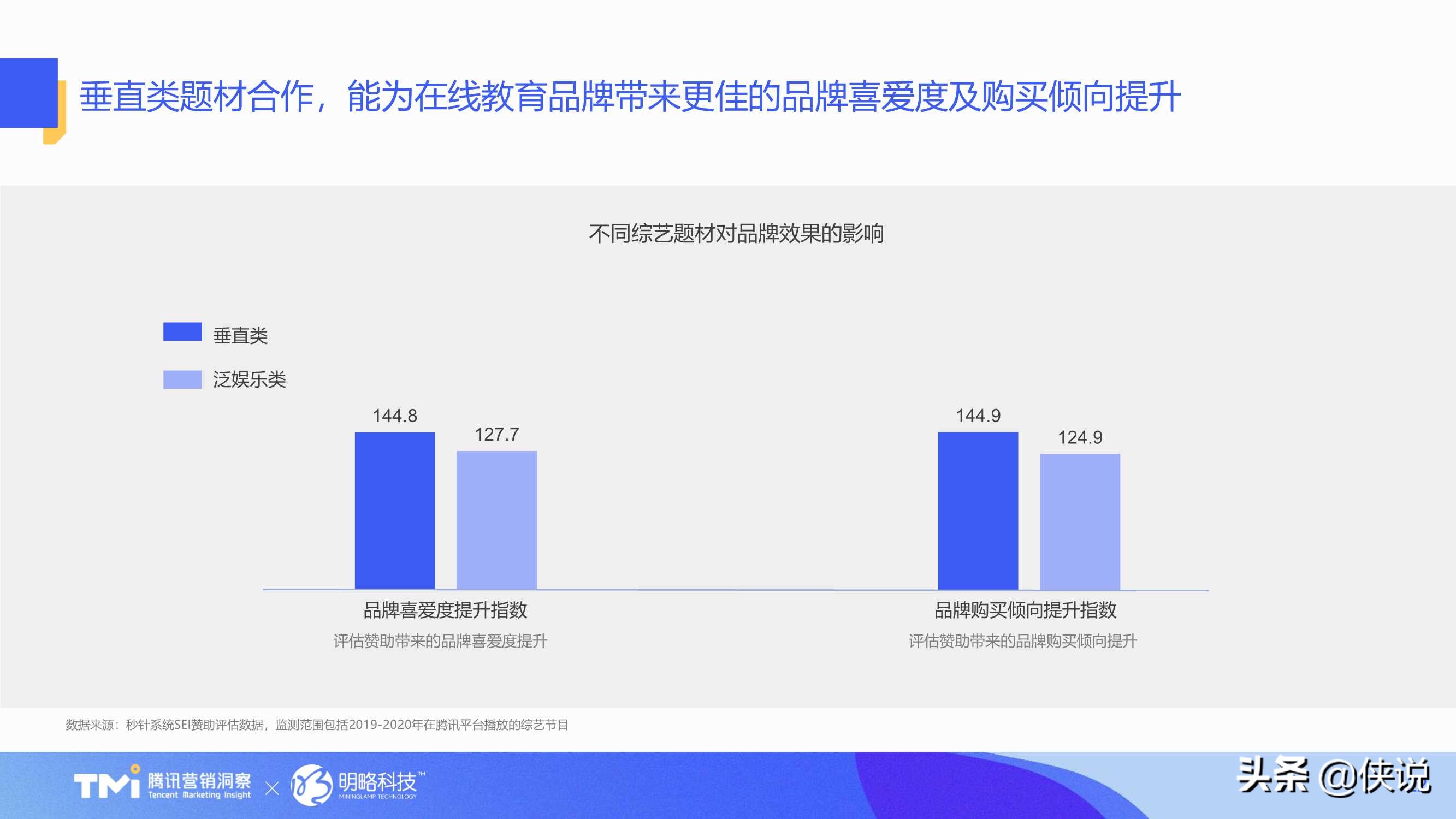 在线教育行业内容营销洞察白皮书（2021版）