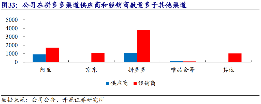 南极电商深度报告：渠道更迭，需求不灭；品牌外延，模式升级