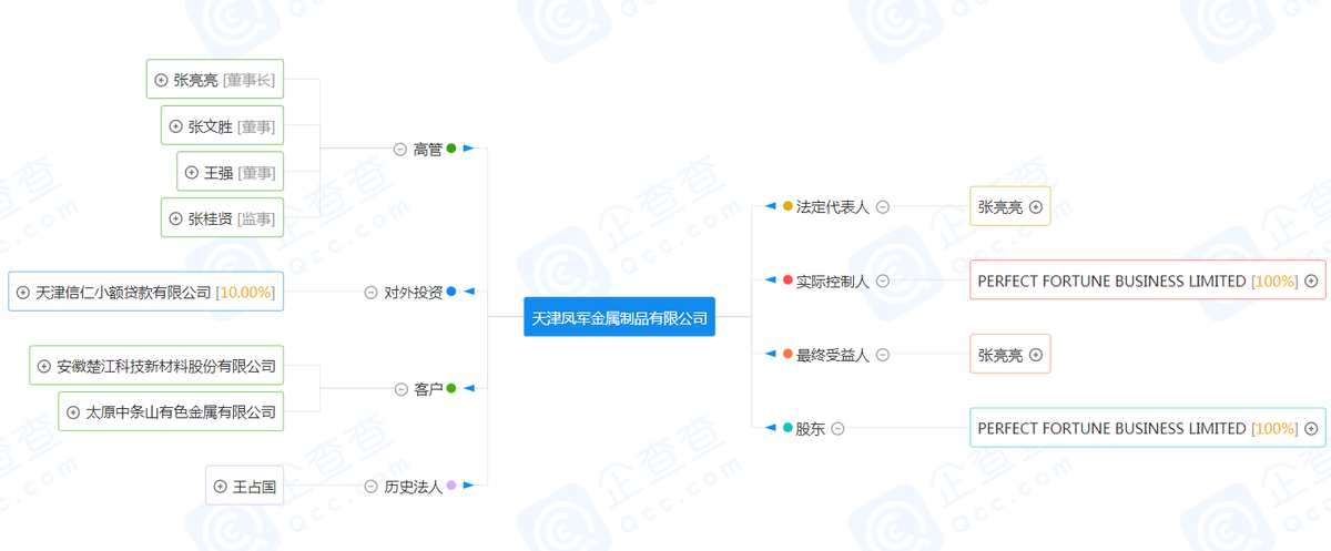 华新环保两客户关系紧密，土地拍卖价格生变？ 公司 第3张
