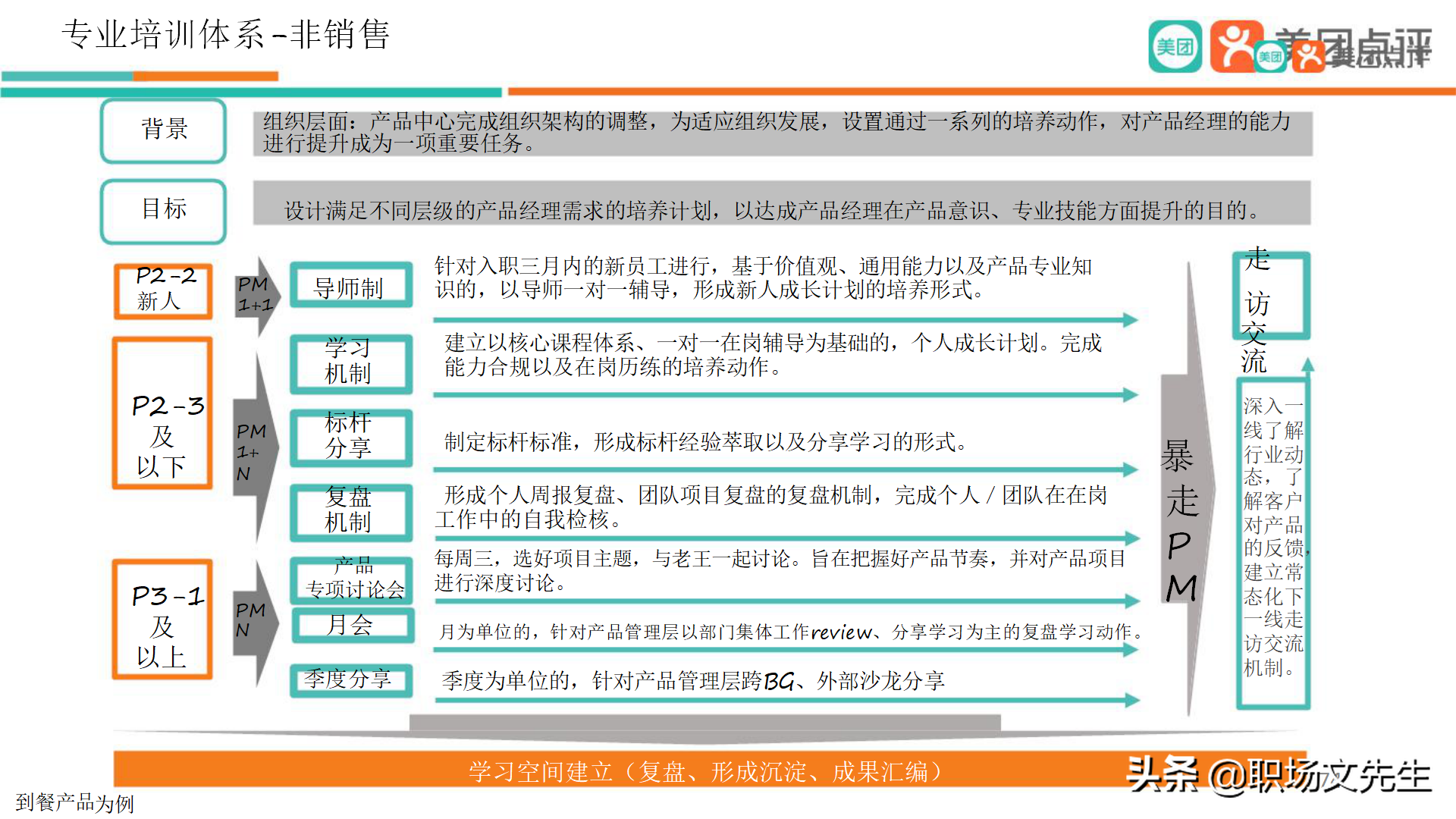 美團公司帶兵工具：82頁美團人才管理地圖，工具即是思維