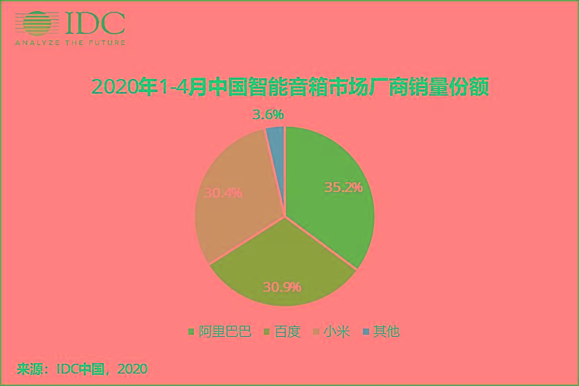 想提前过上前世界首富的智能生活？一台天猫精灵就可以实现