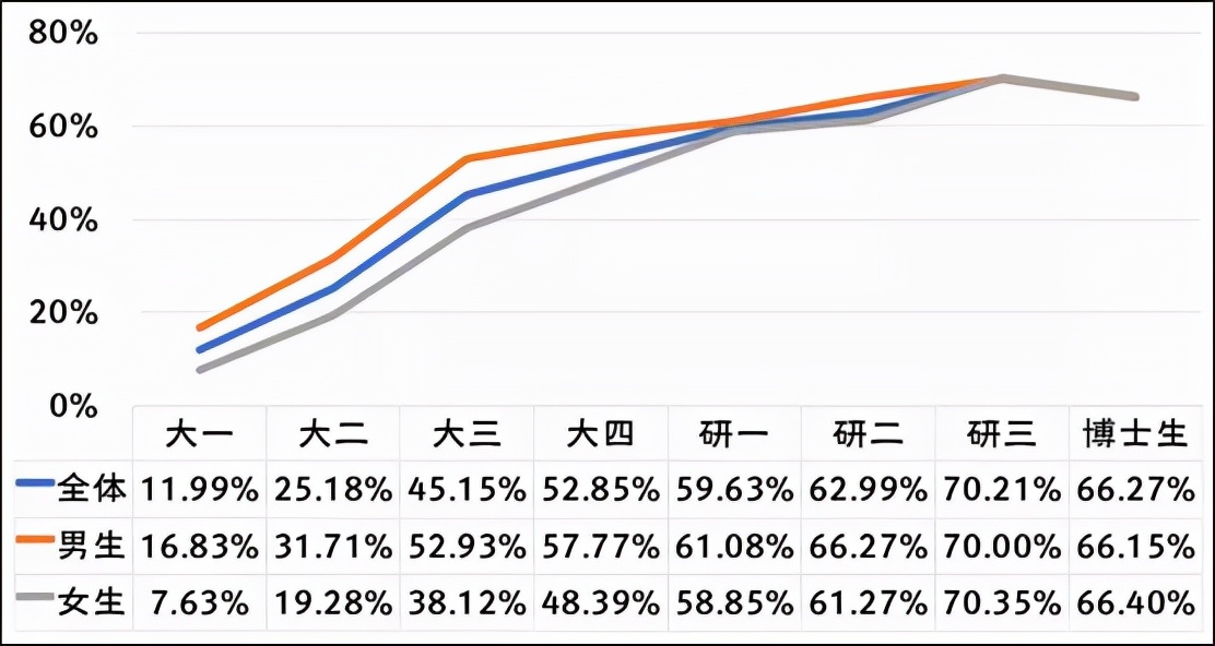 大连理工大学规定：学习期间发生未婚性行为者，记过处分