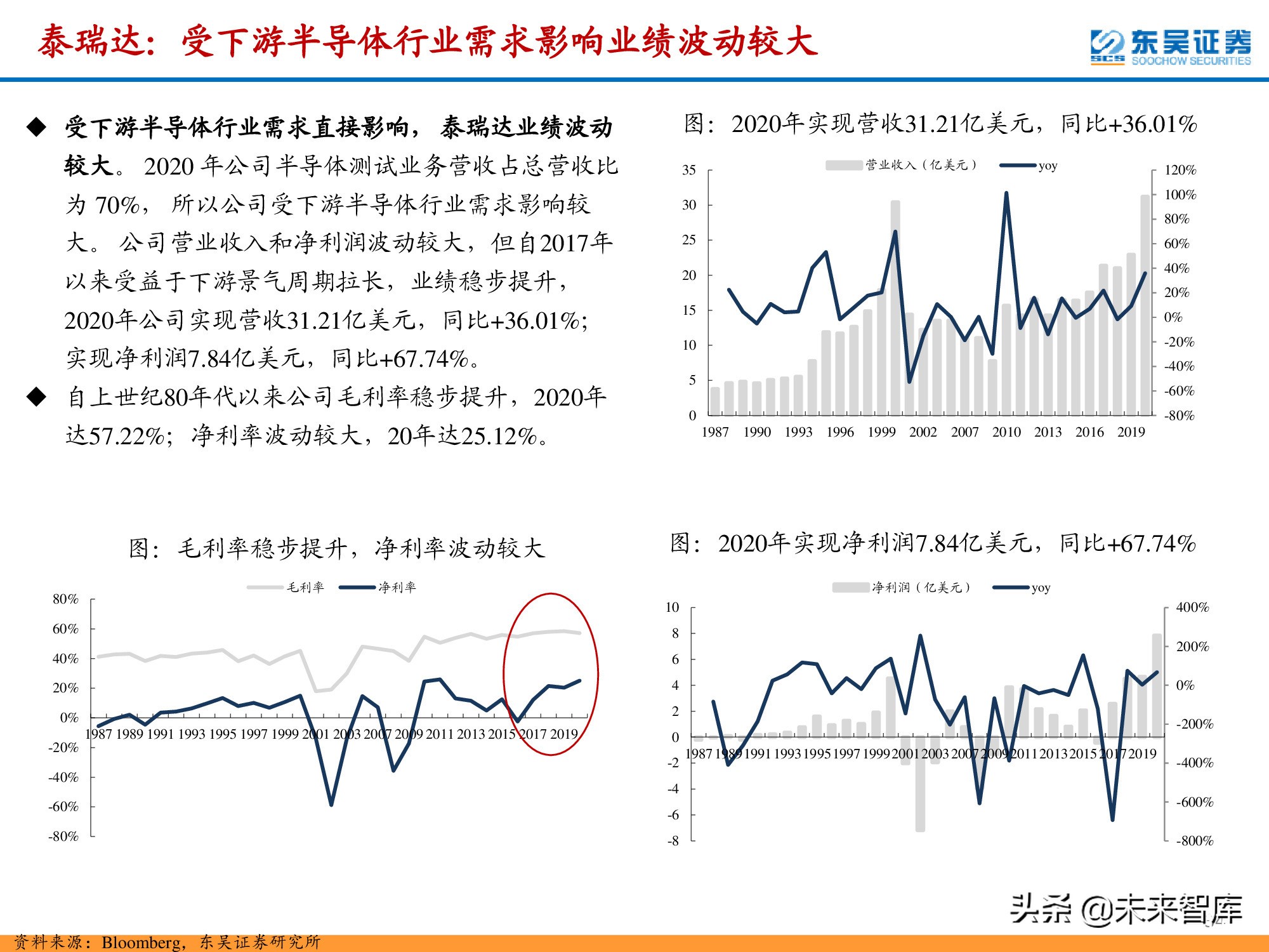 半导体检测设备行业深度报告：晶圆制造环节与封测环节分析