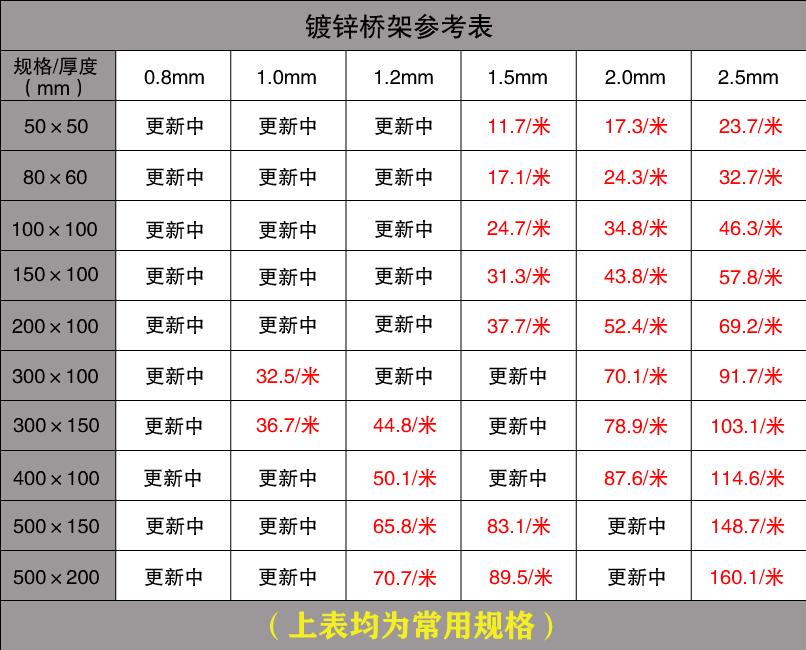 臨滄電纜橋架多少錢一米