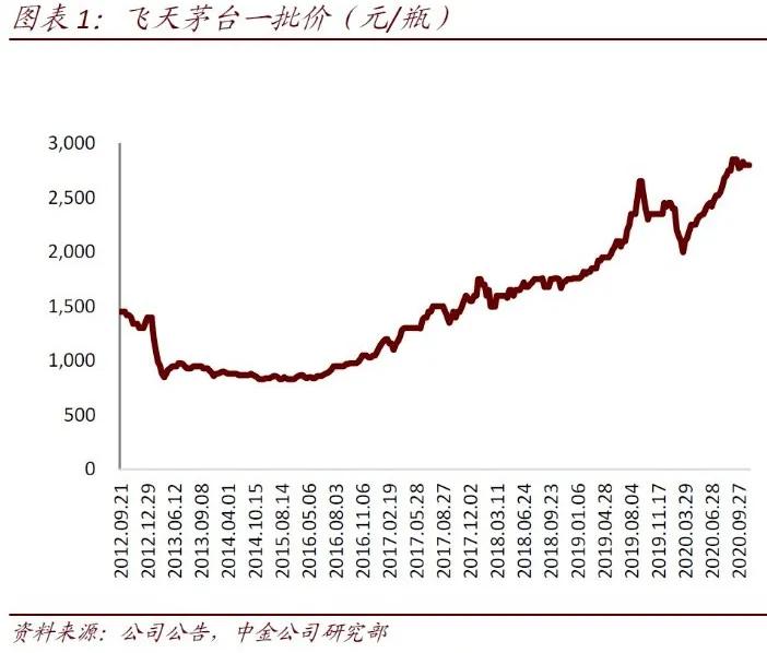 我在网上抢茅台，一瓶能赚800块