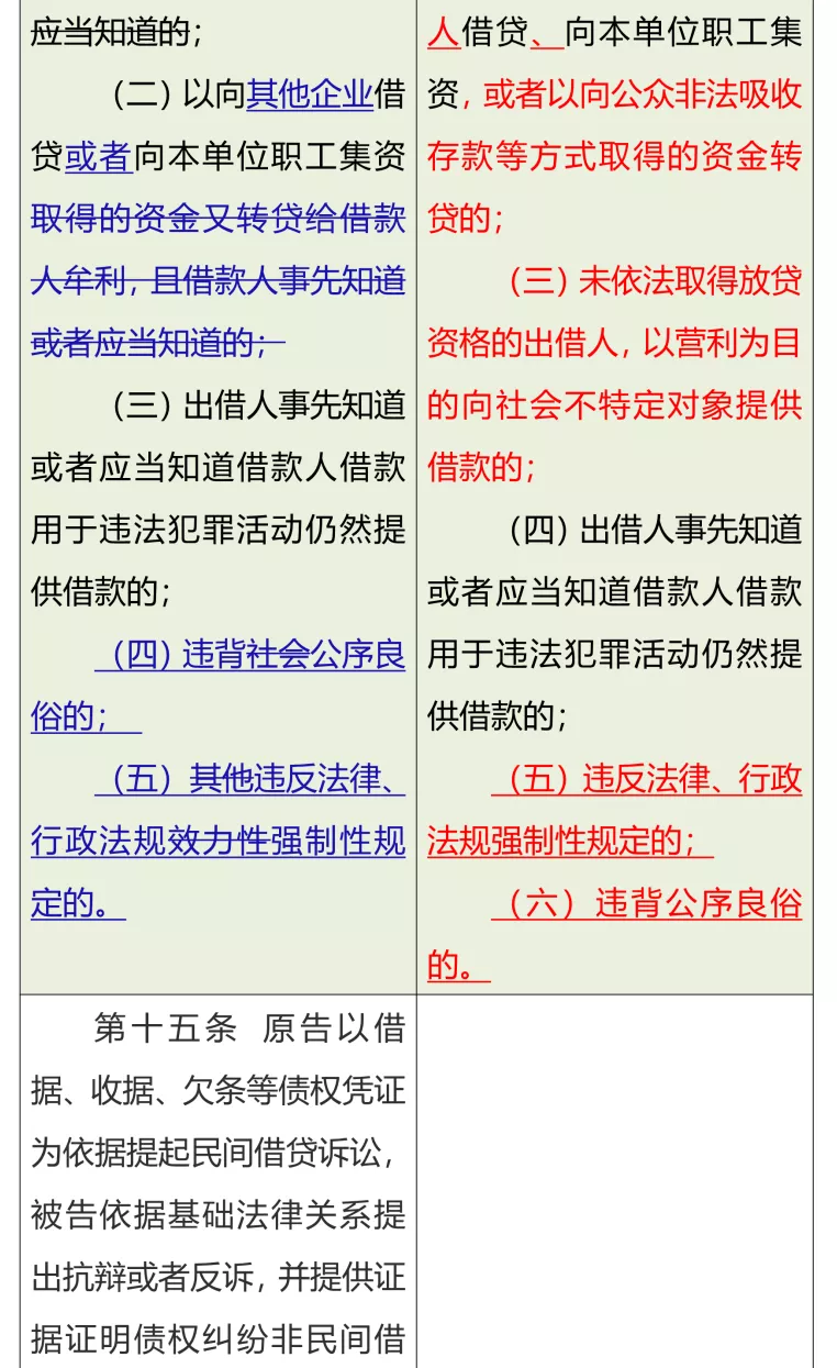 清晰！民间借贷司法解释新旧条文对比一览