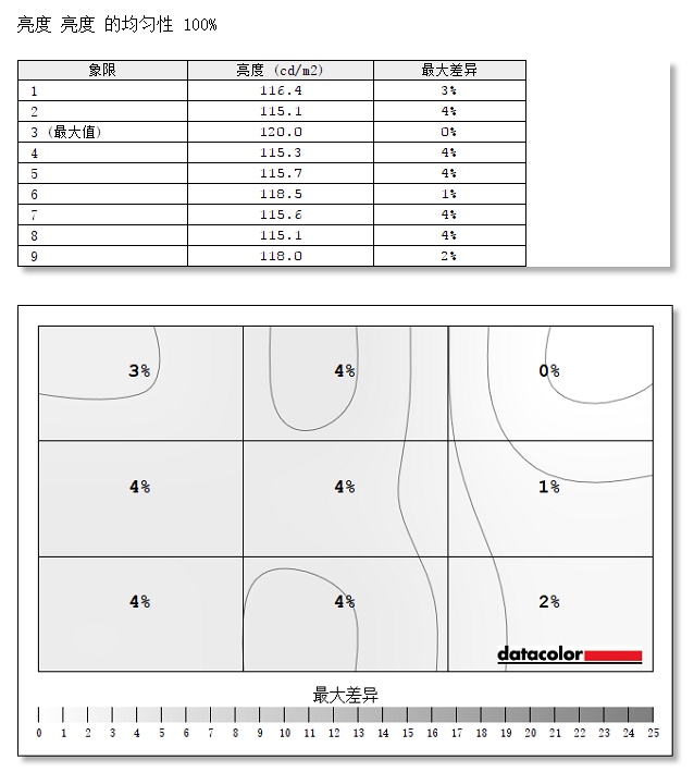 经典延续 优派专业显示器VP2468a评测