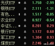 白酒医药板块大幅上涨，行情启动了吗？板块基金如何做？