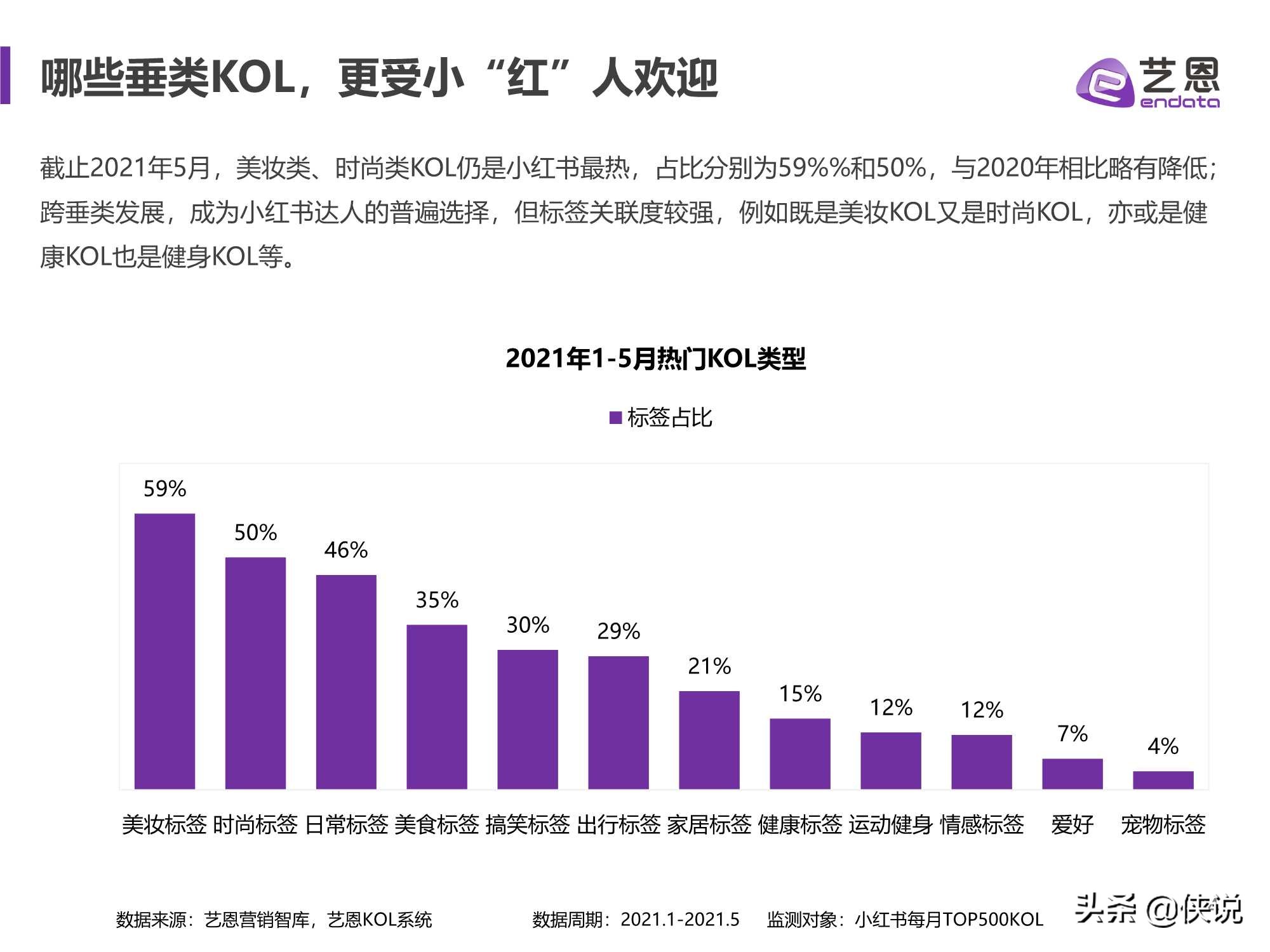 艺恩：小红书品牌营销手册