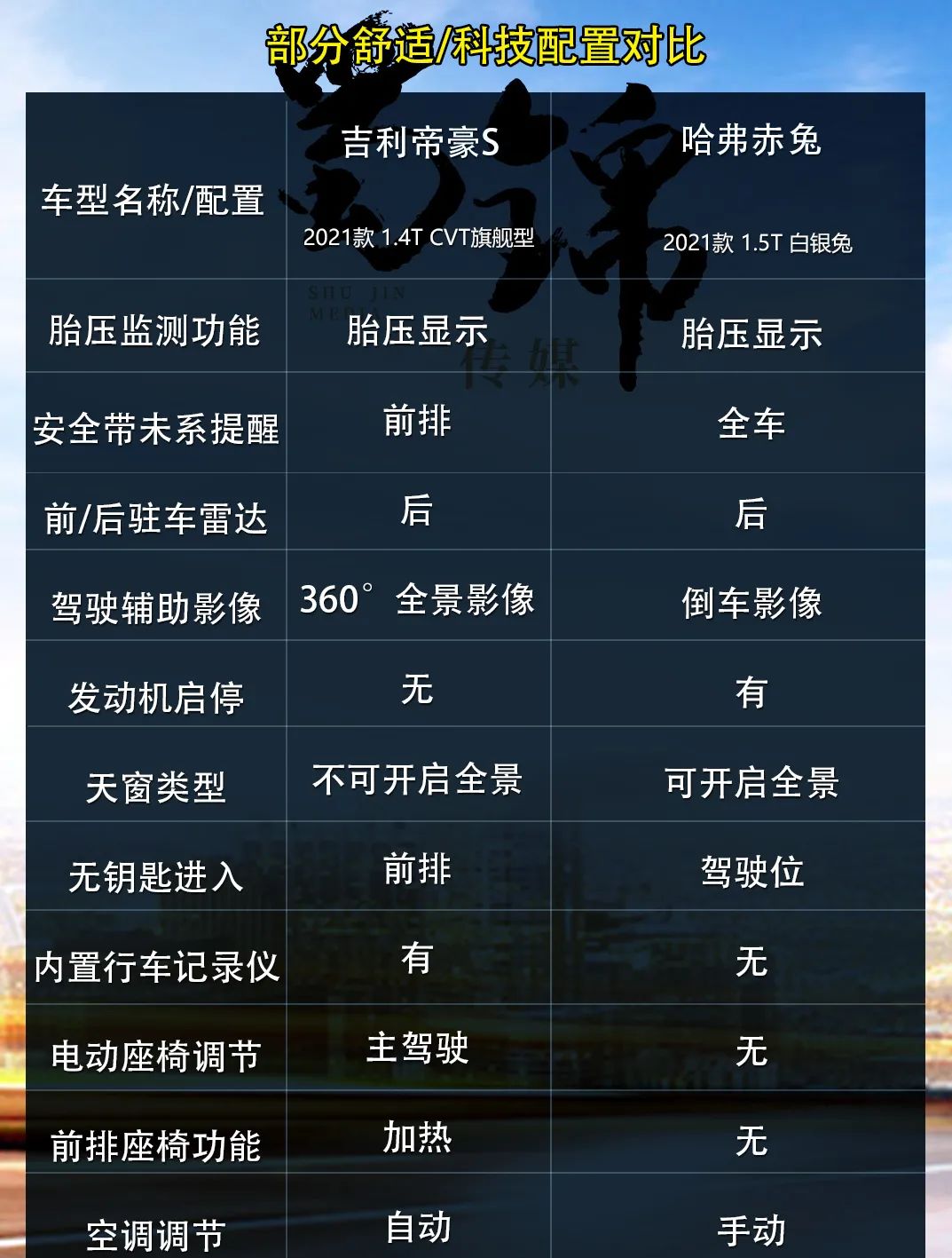 10万级居家运动紧凑SUV推荐!选吉利帝豪S还是哈弗赤兔？