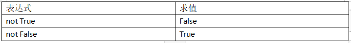 python自学篇（第二章：控制流）