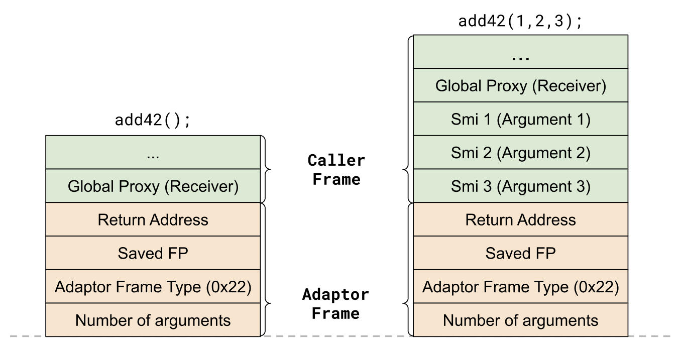 JavaScript 调用提速 40% 的实践