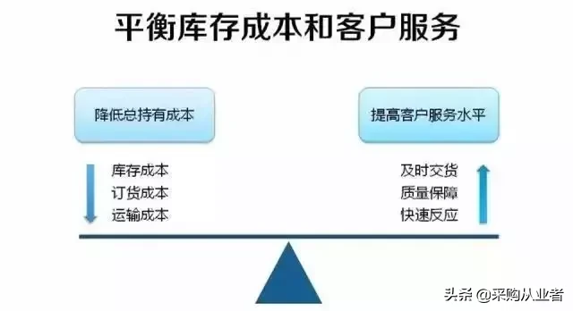 管理库存，你需要知道的财务知识