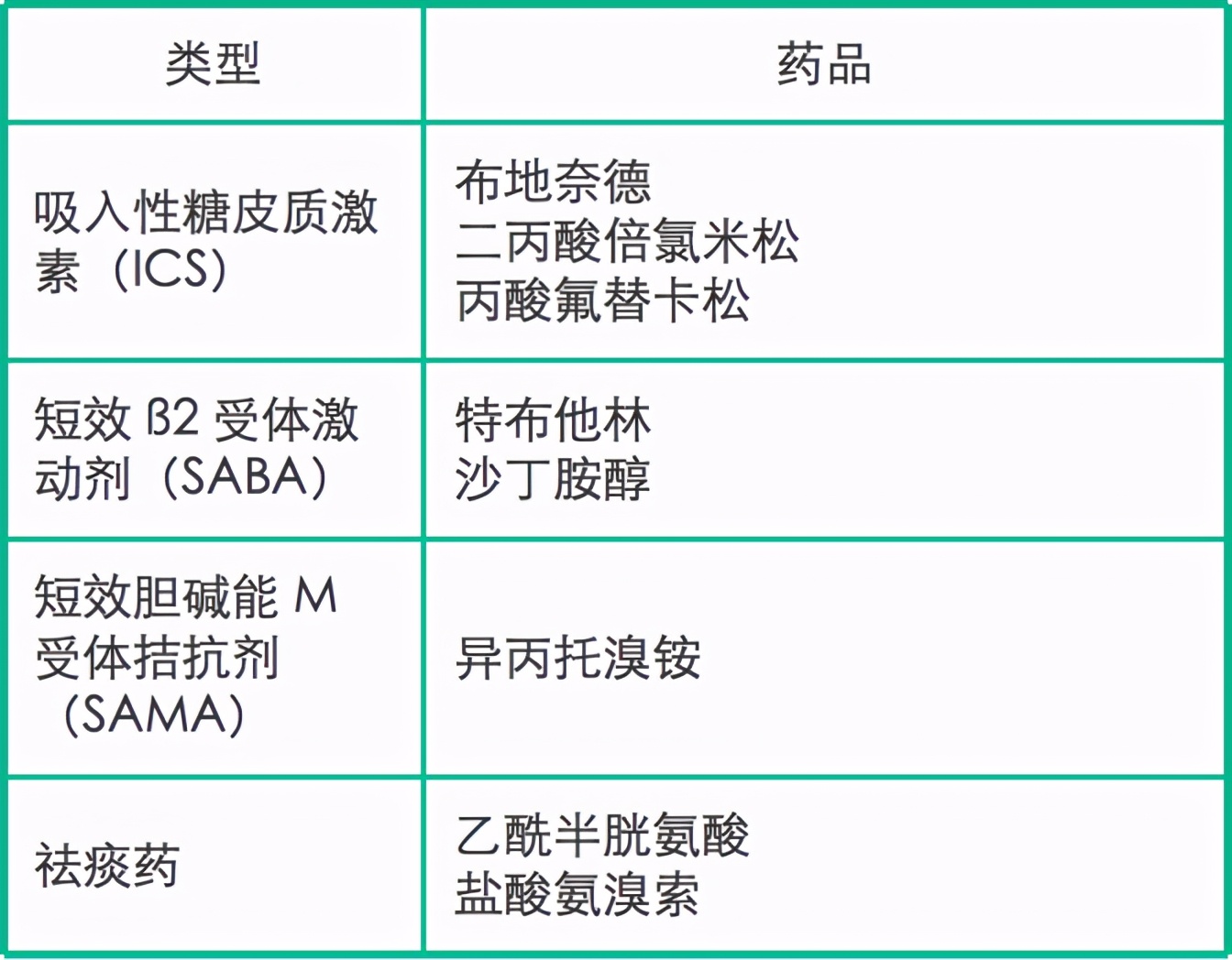 儿童雾化安全吗？有副作用吗？科学使用五问五答