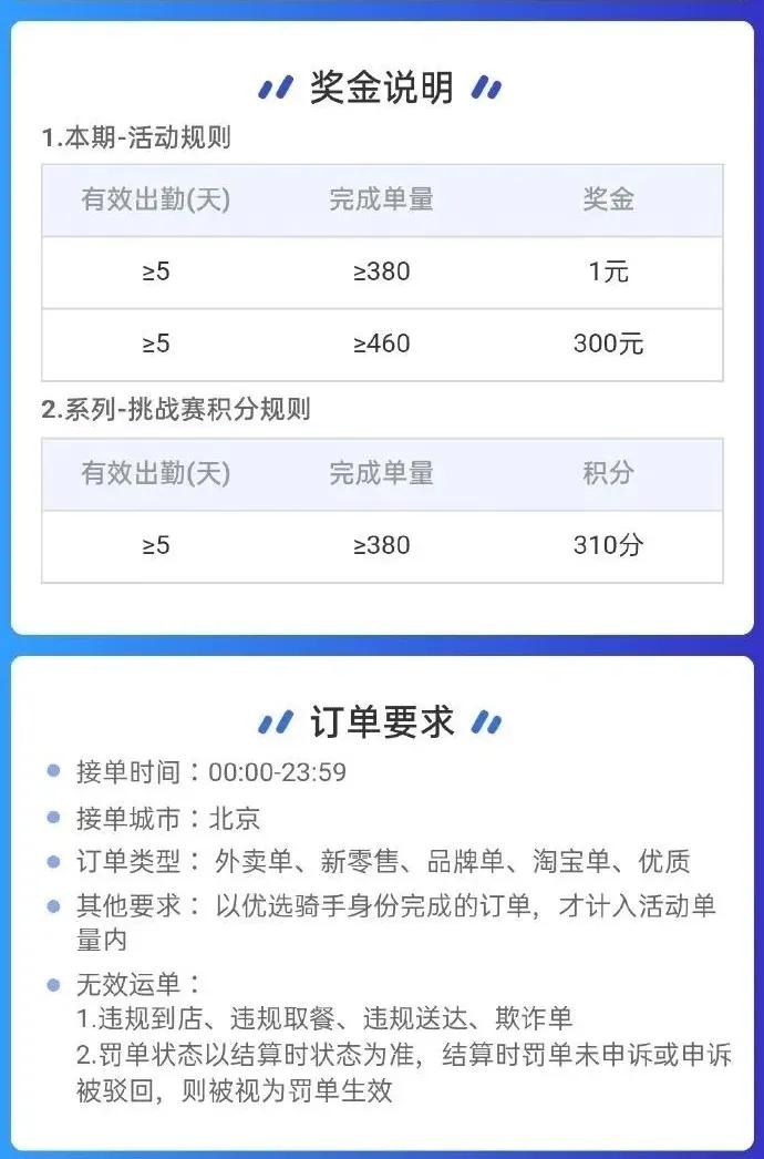 一周要少3600元奖金！饿了么骑手困在春节里