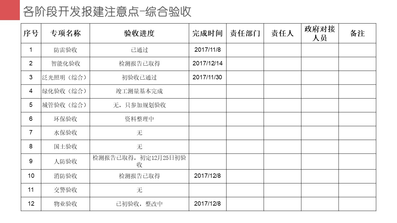 项目开发报建大全（干货满满）
