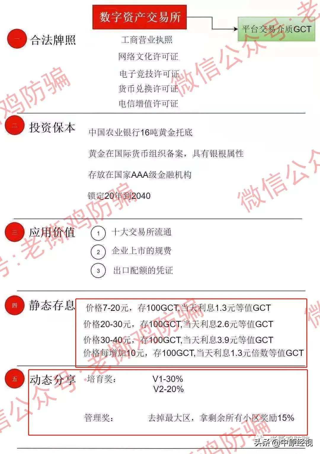 Gct绿碳通证16吨黄金托底 各政府机构被冒名个遍 胆儿太肥了 资讯咖