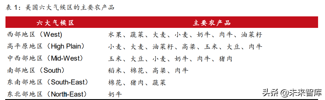 宏观经济专题报告：美国旱灾启示录