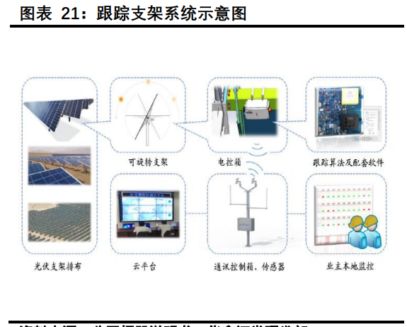 中信博专题报告：跟踪支架龙头，乘光伏大周期东风直上