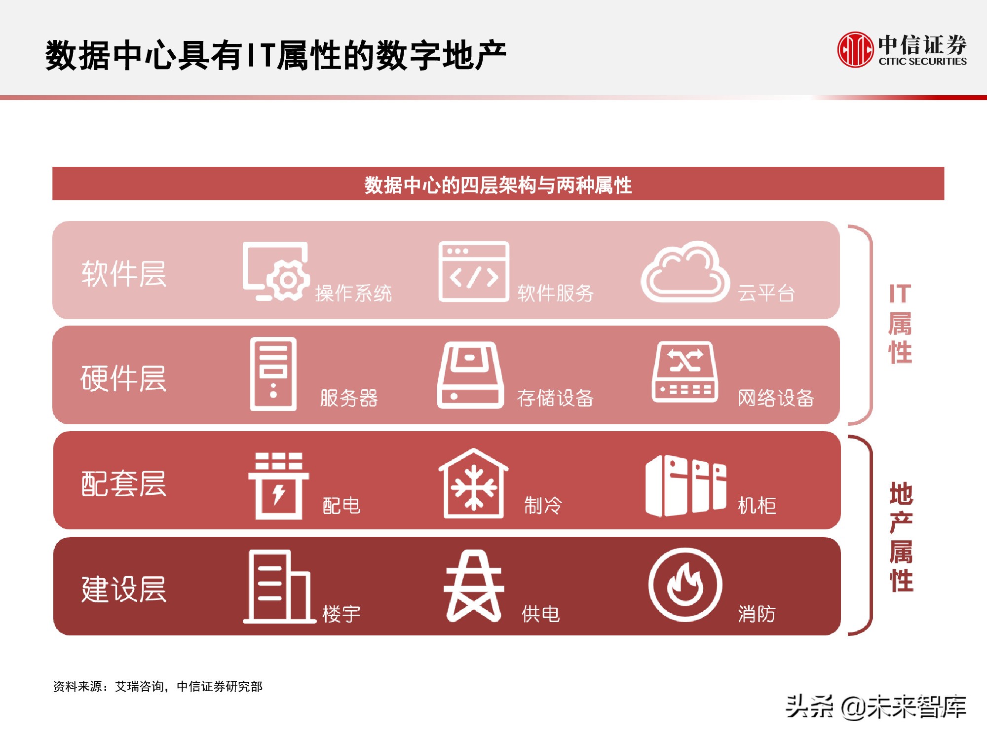 数据中心产业链研究报告：数据底座，长期景气